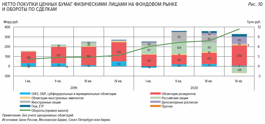 Дорожная карта инвестора беларусь
