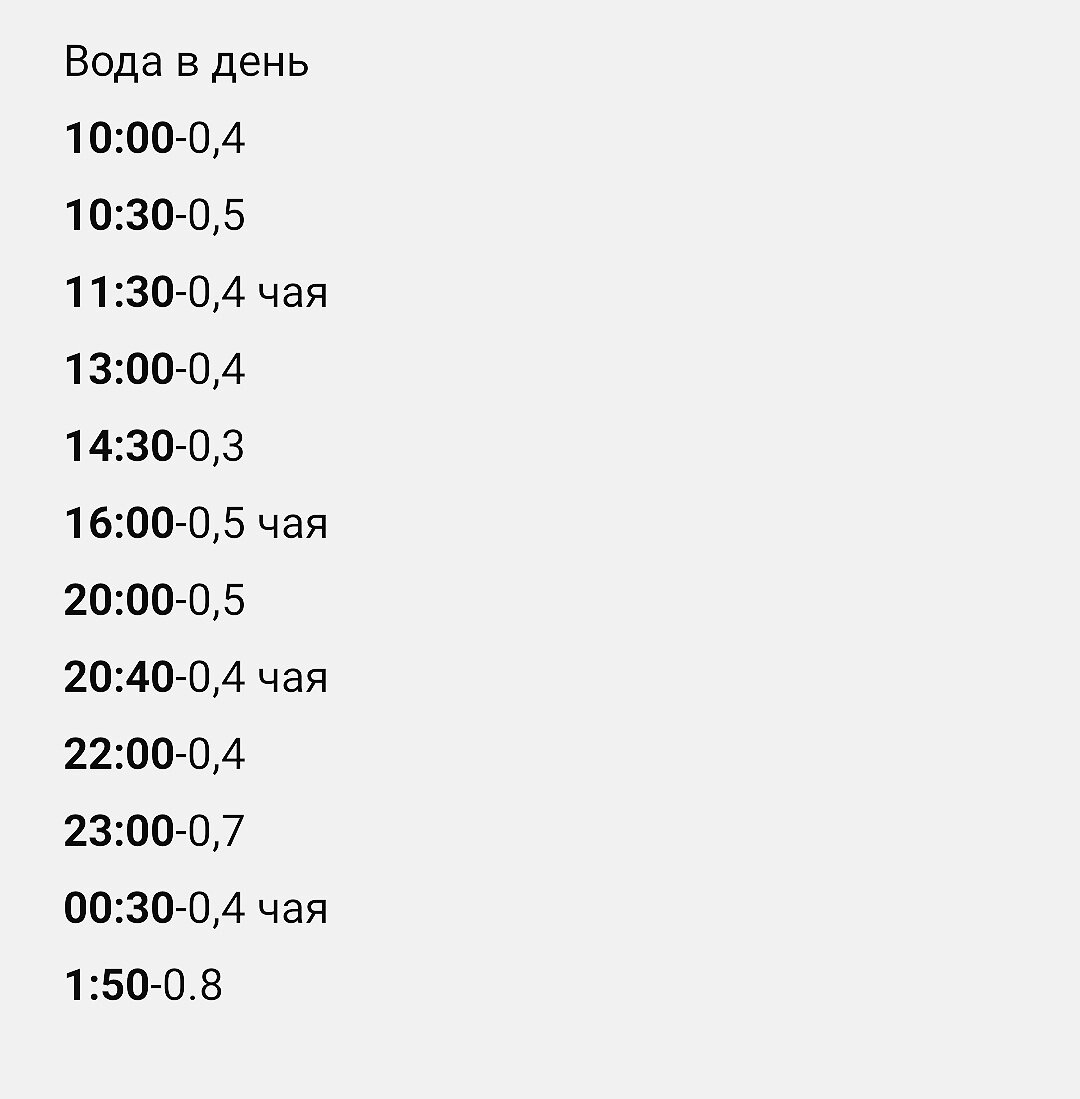Примерный график употребления воды