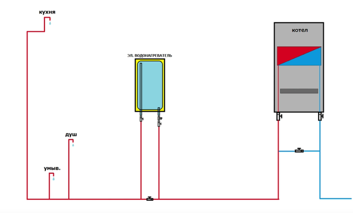 Послойным бойлер подключение двухконтурного котла Схема подключения бака косвенного нагрева - основные схемы подключения, обвязка,