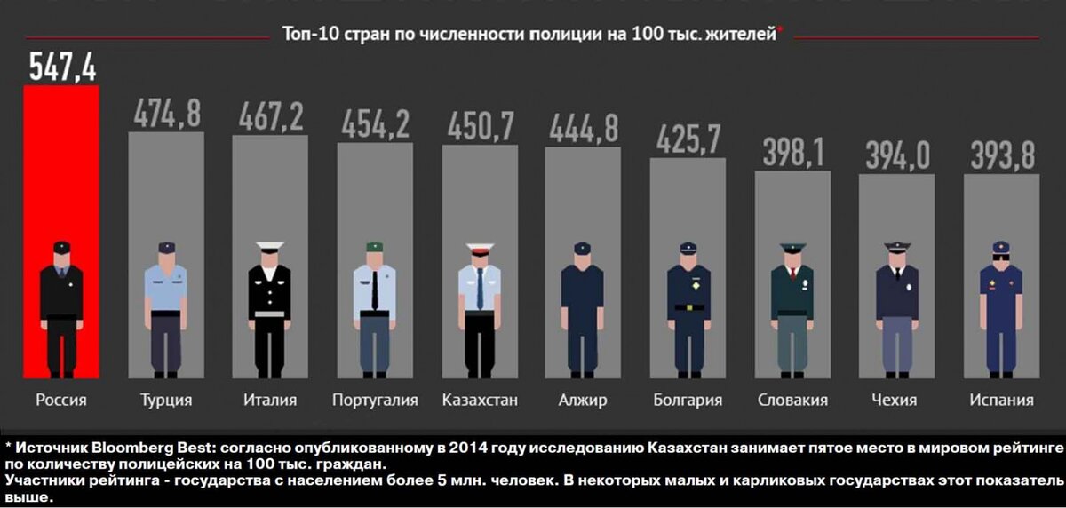 Какая должна быть страна. Численность сотрудников полиции РФ. Численность полиции в России. Численность сотрудников полиции. Численность полицейских в России.