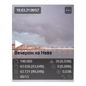 Статистика видеоролика в 4 секунды