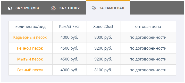 Цены на песок за самосвал (https://goo.su/4Sd5)