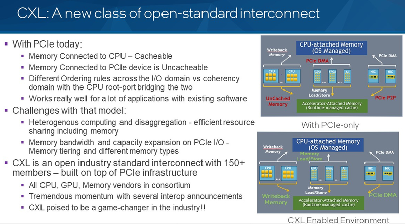 CXL не требует DMA, поддерживает кеширование и позволяет использовать быструю модель Memory Load/Store