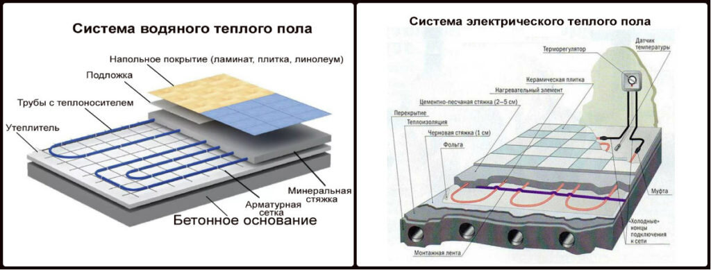 Срок службы электрического теплого пола