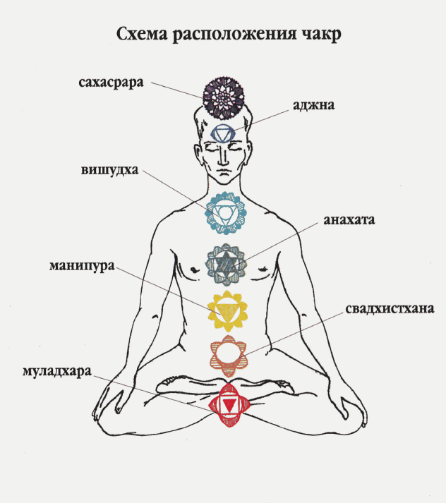 https://www.ayurveda.ru/center/articles/chakra-meditatsiya-lyubov-i-edinenie-s-pomoshchyu-energii-vselennoy.html