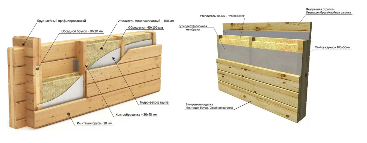 Как говорится, найдите 10 отличий (слева - утепленная брусчатая стена, справа -каркасная стена)