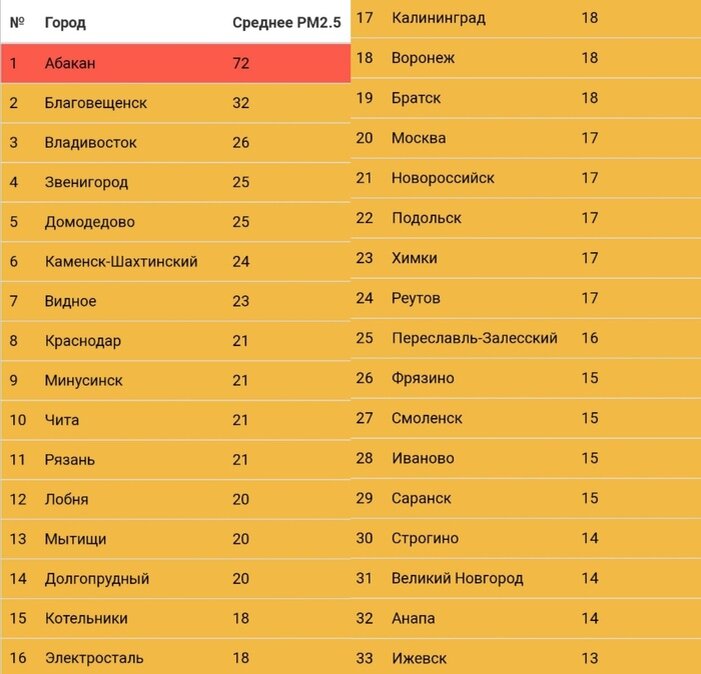 Фото:ЗЕЛЕНЫЕ ХАКАСИЯ и ТЫВА / VK