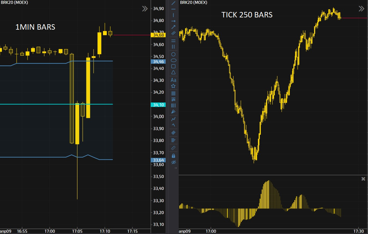 TIGERTRADE сделки на графике. TIGERTRADE горизонтальные объемы. Индикаторы TIGERTRADE. TIGERTRADE отметки.