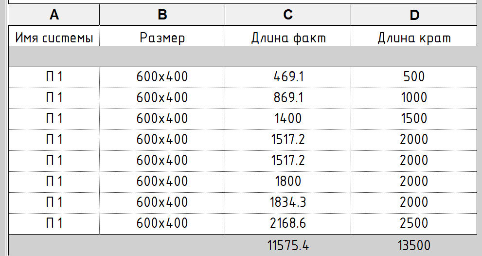 Объем трубы в литрах