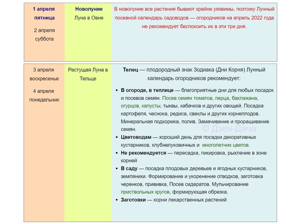 Какую рассаду сажать в начале апреля