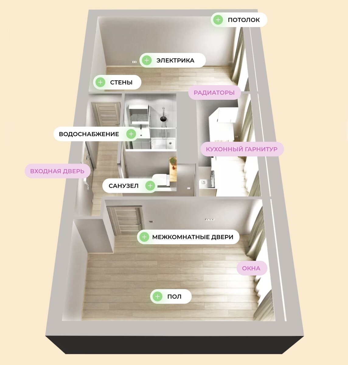 план квартиры дизайнера интерьера. датчики умного дома схема расположение. общее имущество в многоквартирном доме. флиппинг квартир большой кв на несколько маленьких проект. что входит в оборудование квартиры.