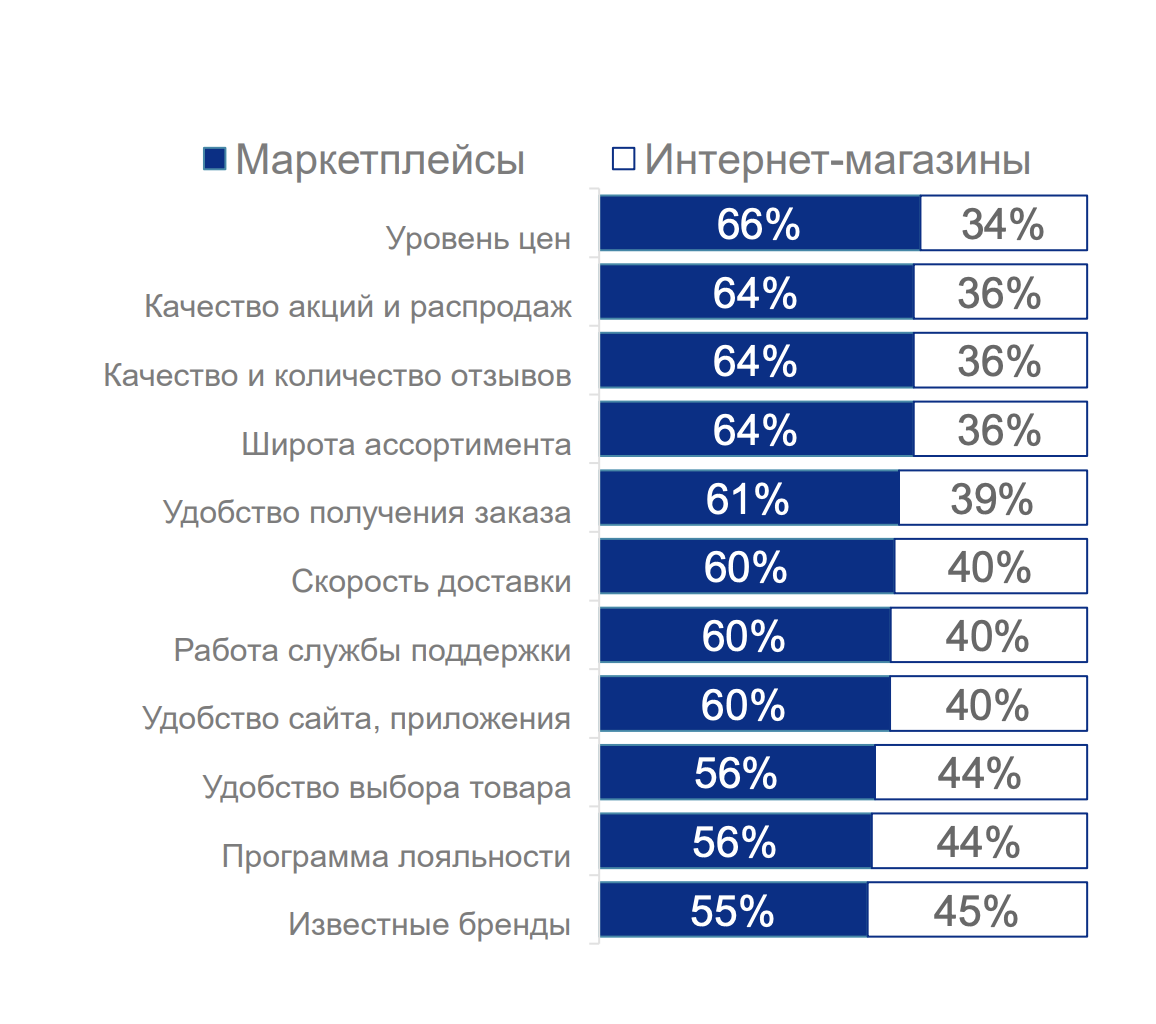Исследование Data Insight