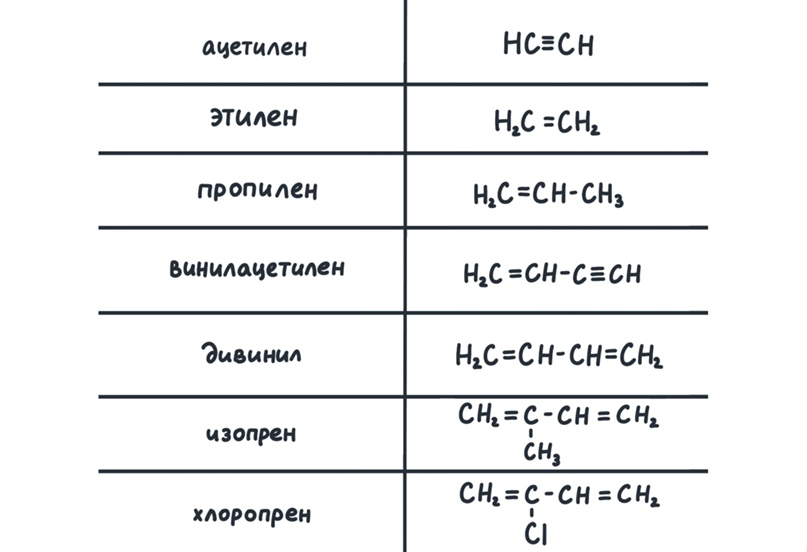 Тривиальные названия органических веществ