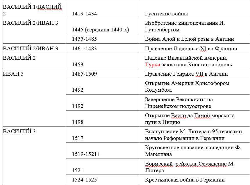 Пособия в сентябре какого числа