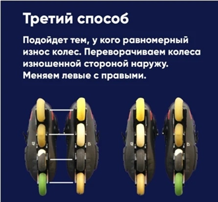 Как правильно менять колеса. Схема ротации колес на роликах. Схема замены колес роликовых коньков. Перестановка колес на роликовых коньках. Схема перестановки колес на роликах.