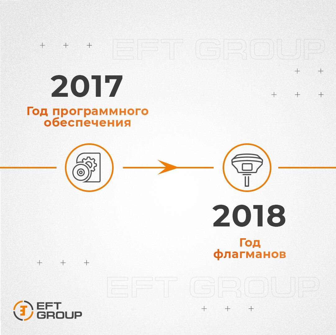 История развития спутникового оборудования EFT | EFT GROUP - геодезия с  удовольствием | Дзен