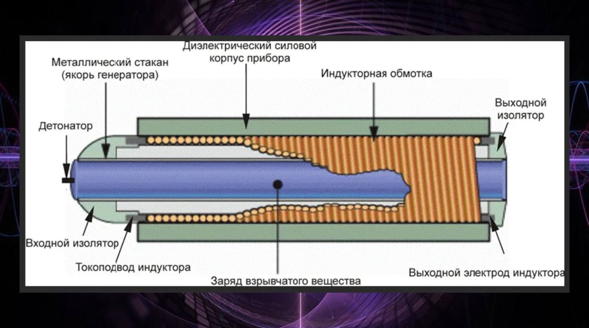 Проект алабуга оружие