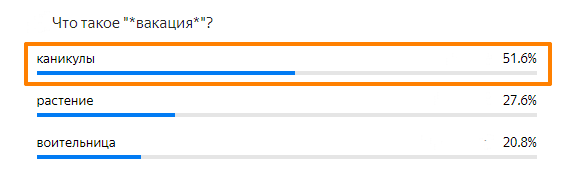 Статистика ответов.