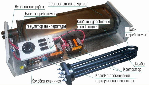 Электрокотлы для отопления дома 100 квадратных метров