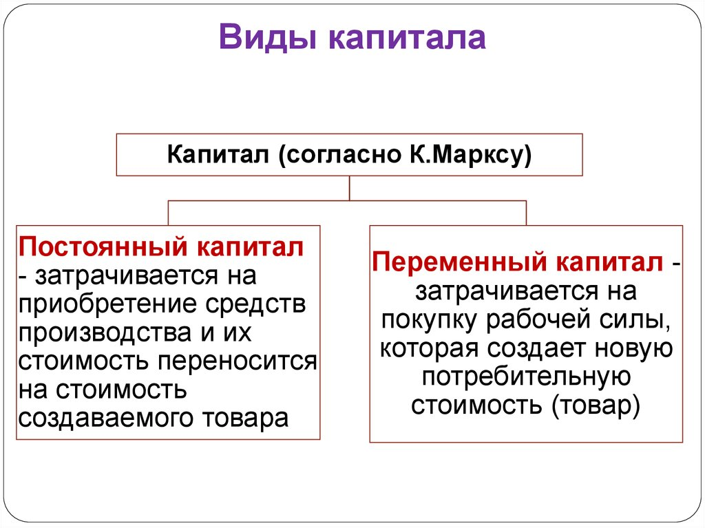 Основной капитал это в экономике: найдено 86 изображений