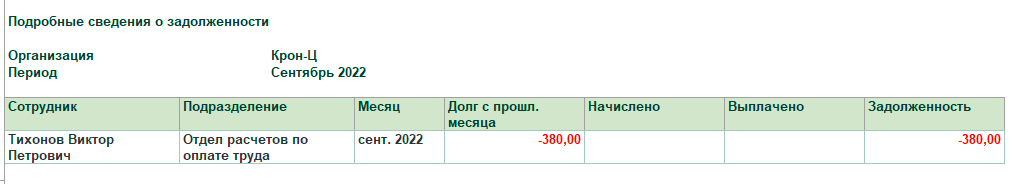 отчет «Задолженность по зарплате» в 1С:Зарплата и управление персоналом (1С:ЗУП)