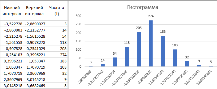 Оцениваем интервальный вариационный ряд, полученный на первом занятии.