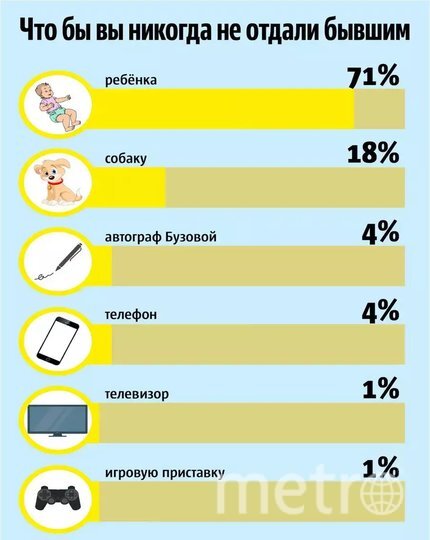    В официальном канале Metro в Viber мнения читателей распределились следующим образом.Сергей Гуц