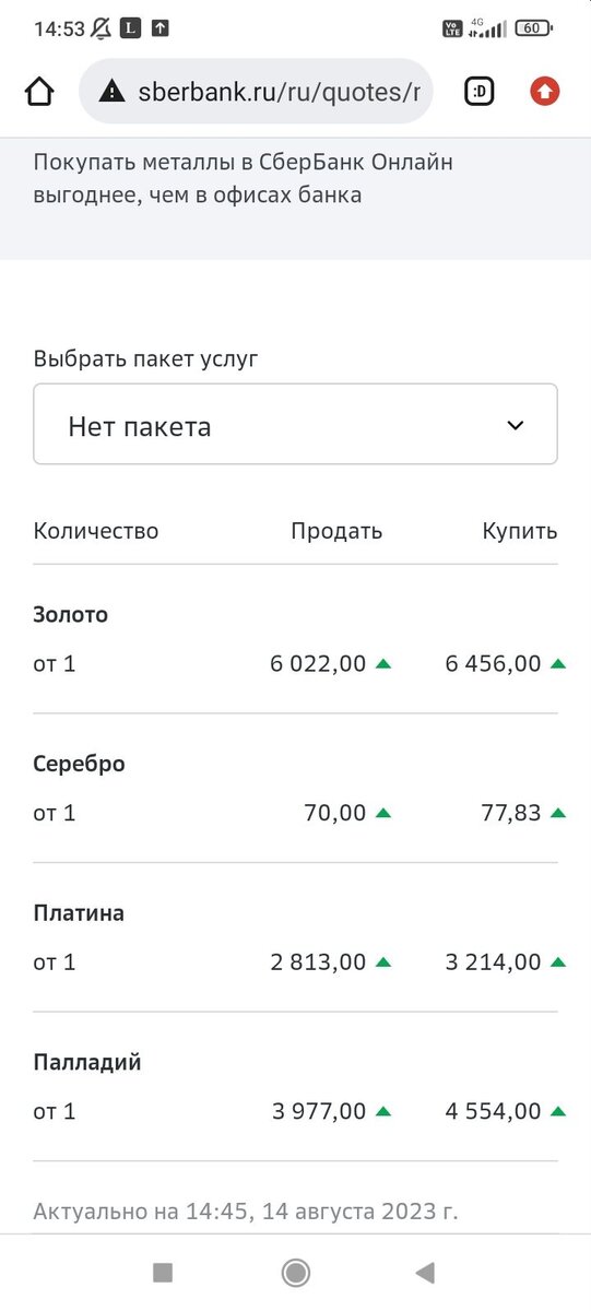 Курсы металлов на ОМС в "СберБанке" 14 августа 2023 на 14:45
