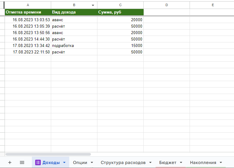 Гугл таблицы бюджета