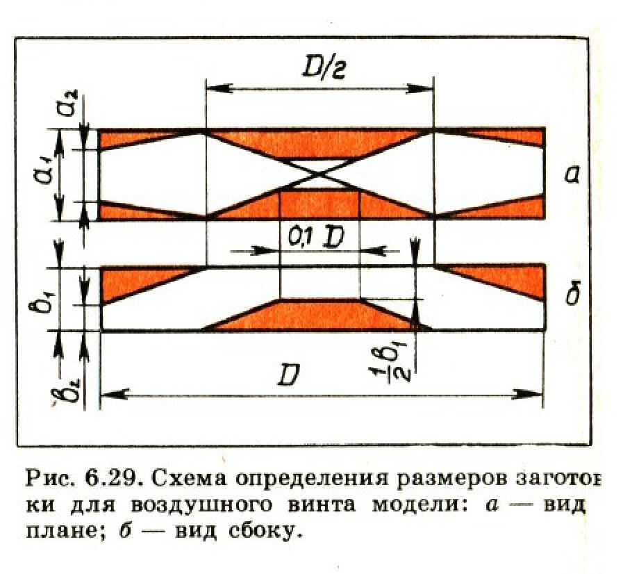 Схема определения размеров заготовки для воздушного винта модели