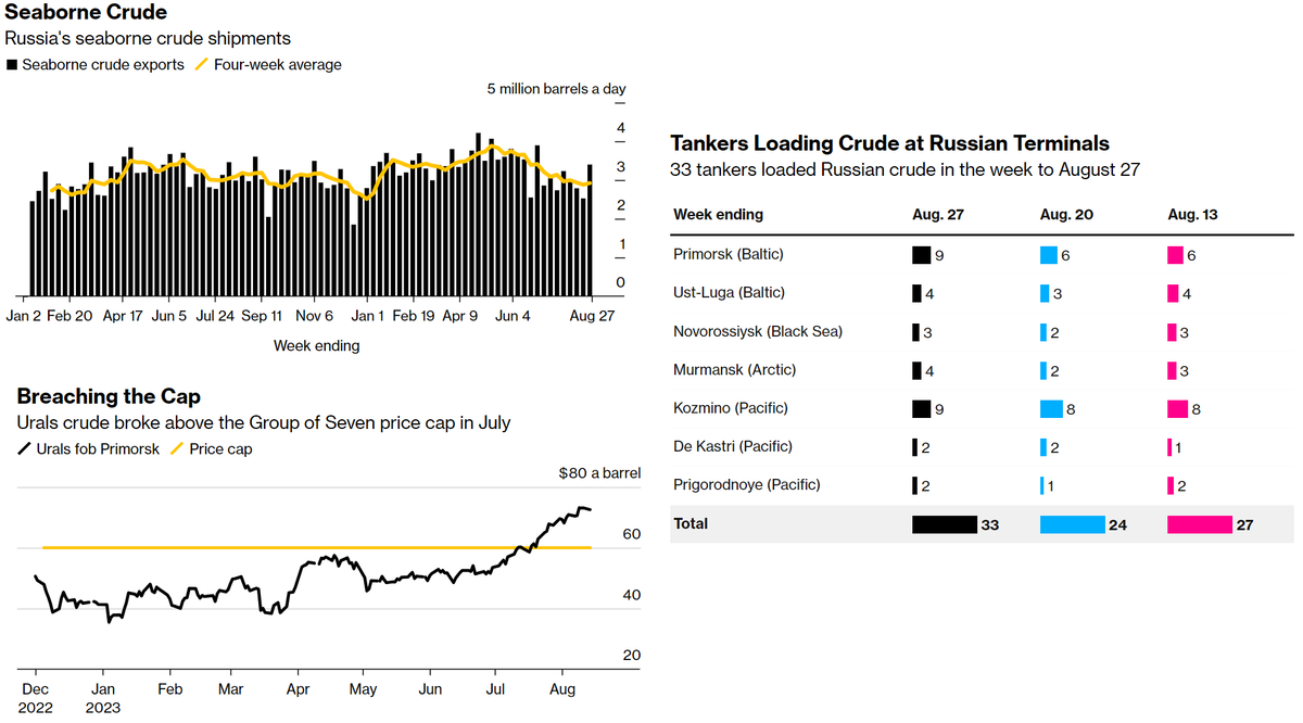 Уровень инфляции 2023. Вес в америке. Инфляция сша 2023. Инфляция с августа 2023 по август 2024. Инфляция в европе за 2023.