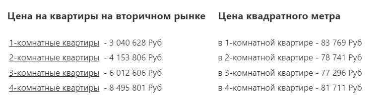 цены на квартиры в Екатеринбурге, вторичный рынок