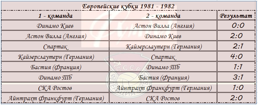 Сезон 1981 - 1982