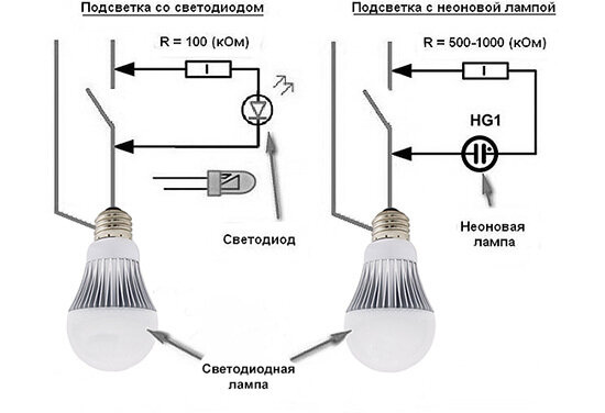 Как устранить проблему свечения светодиодного прожектора?