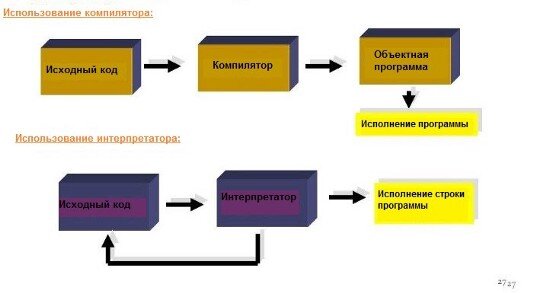 Анализ деталей рисунка по стандартному интерпретатору