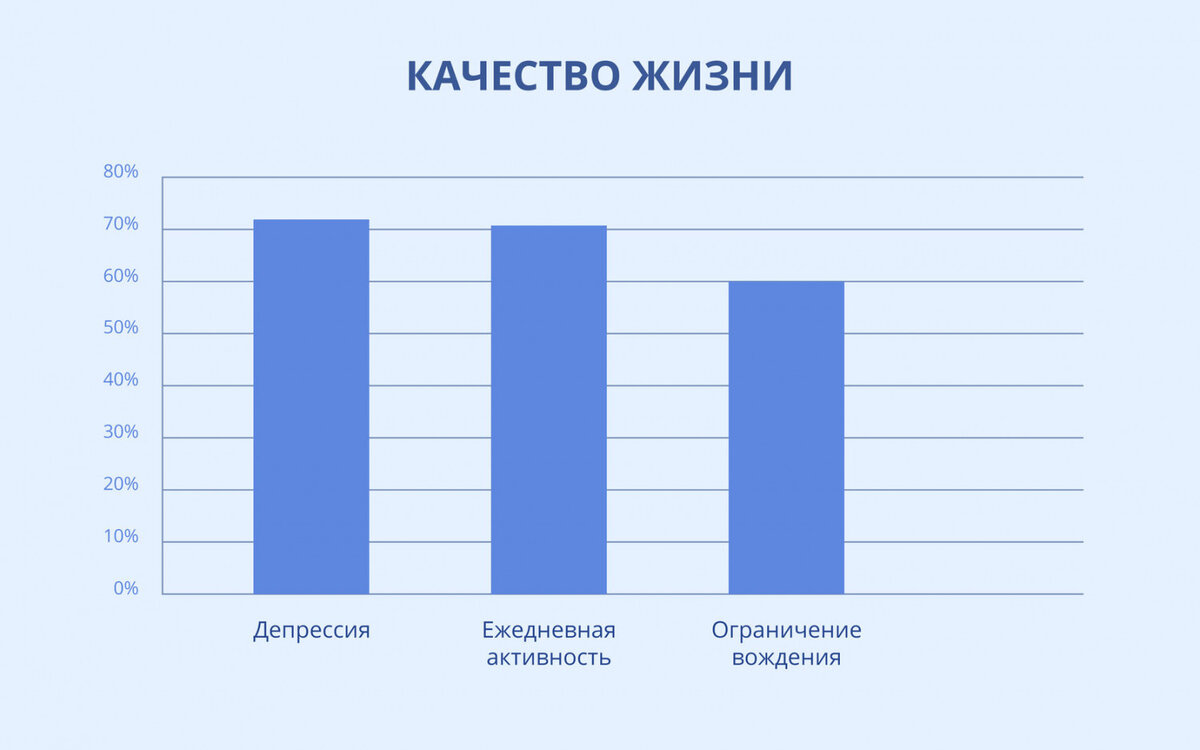 ПОЧЕМУ МЫ ПАДАЕМ В ОБМОРОК? | Говорит эксперт Ирина Васильева | MEDEQ | Дзен