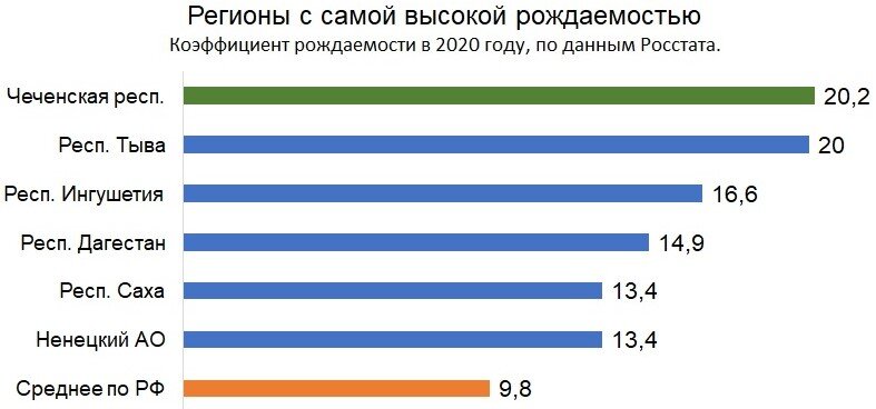 Тоже диаграмма автора.