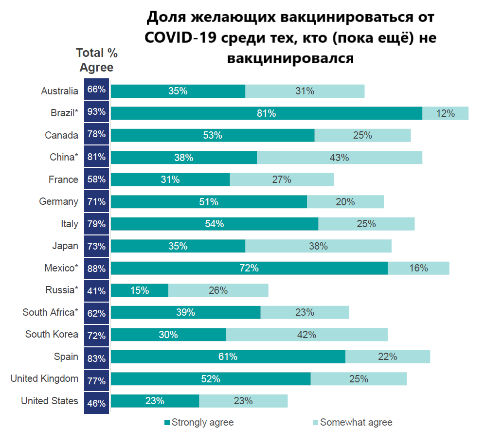 Источник: ipsos.com, перевод автора