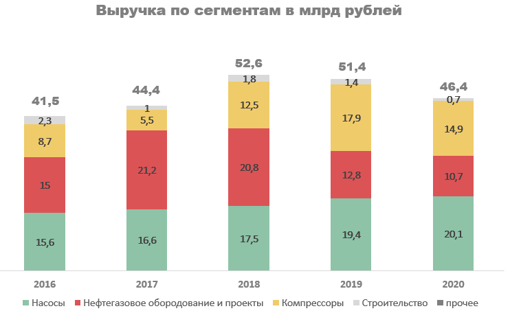 Российские акции с потенциалом роста