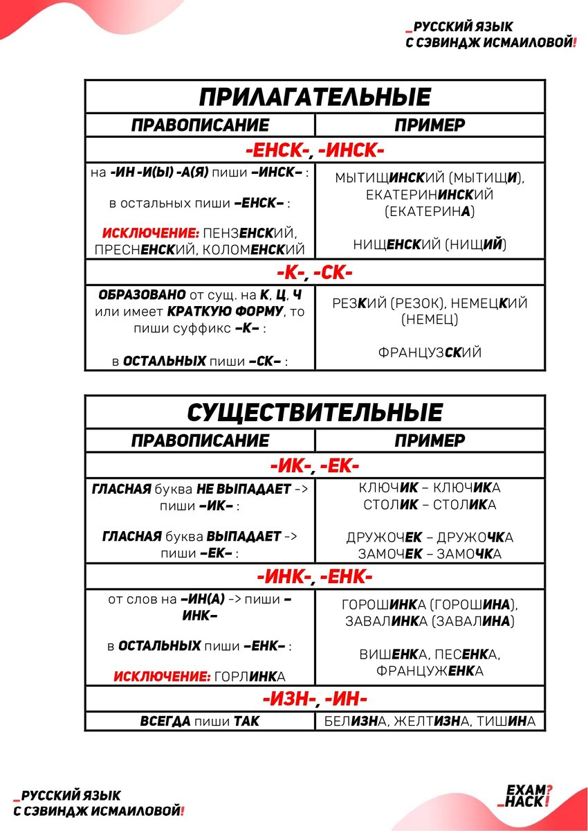 ЛУЧШАЯ ШПАРГАЛКА С ОСНОВНОЙ ТЕОРИЕЙ ДЛЯ ЕГЭ-2021 ПО РУССКОМУ ЯЗЫКУ (#2) |  Школа EXAMhack. 7-11 класс. ВПР, ОГЭ, ЕГЭ | Дзен