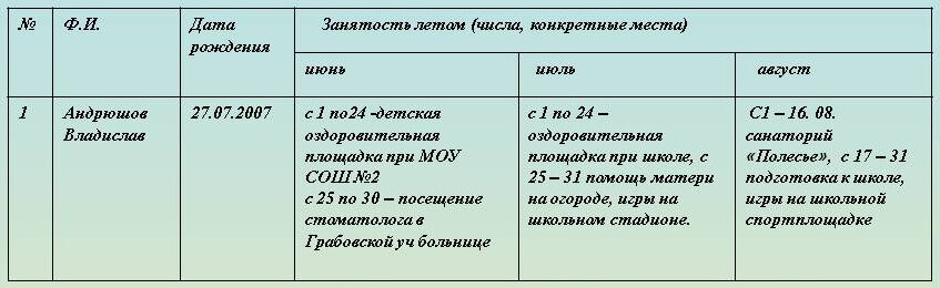 Занятость учащихся во время каникул: найдено 75 картинок