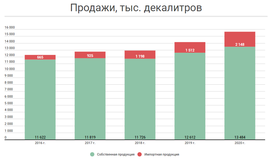 Какие акции подорожают