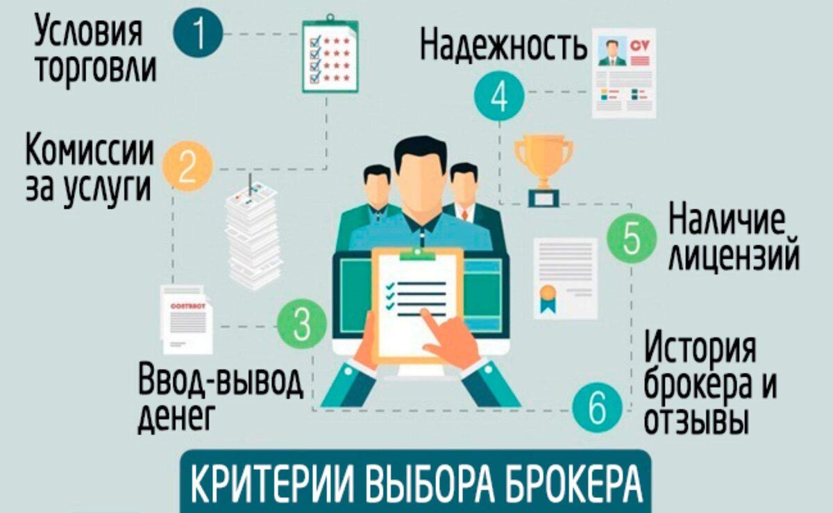 Чем торгуют брокеры. Критерии выбора брокера. Как выбрать брокера. Ошибки при выборе брокера. Критерии выбора биржевого брокера.