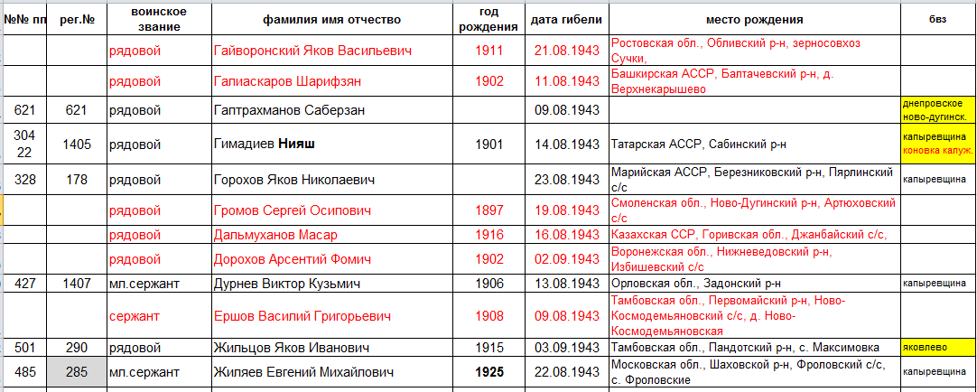 лист 2 