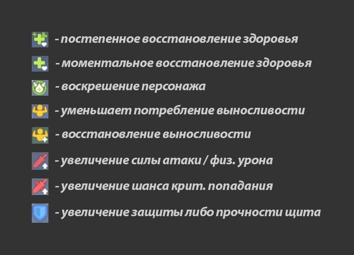 Виды блюд в Genshin Impact