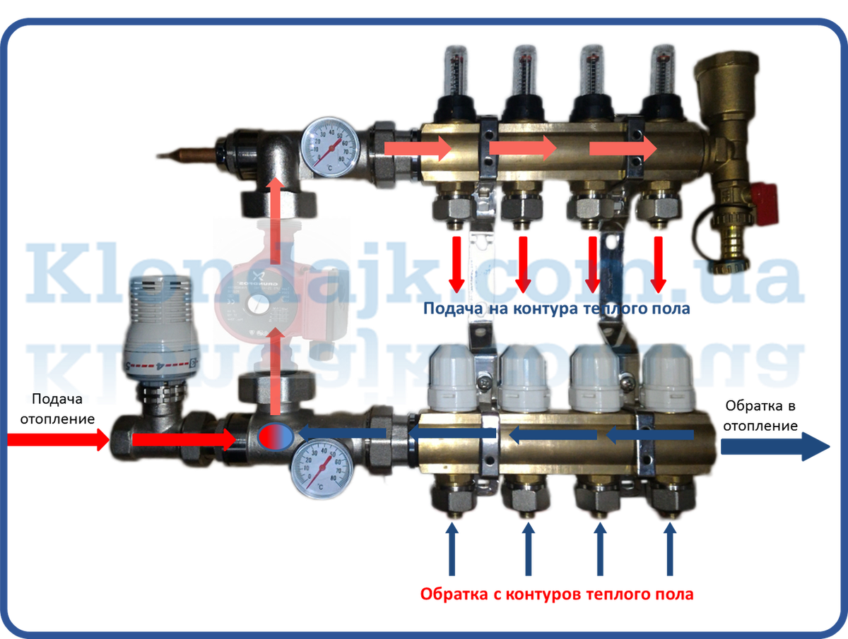Какой коллектор для теплого пола выбрать – виды, варианты и схемы  установки. | Сантехник по хозяйству. | Дзен