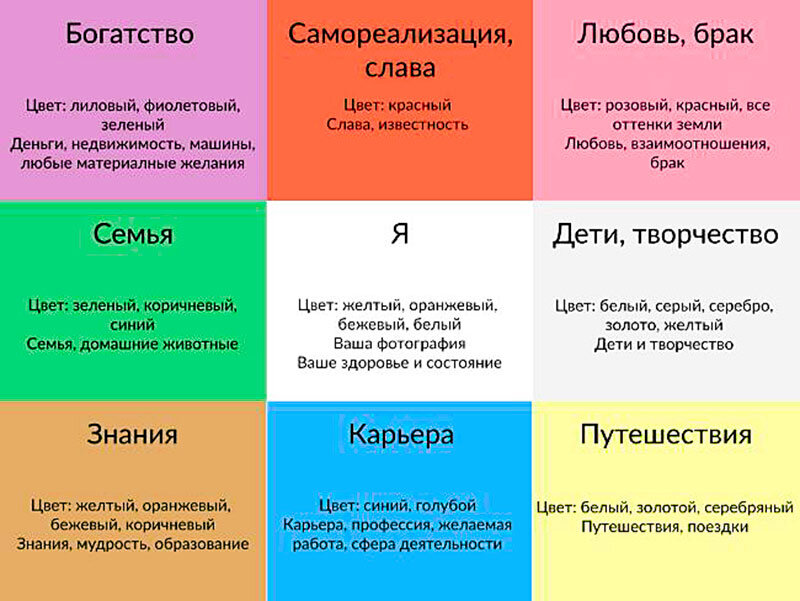 Карта Желаний - Как правильно сделать и активировать.