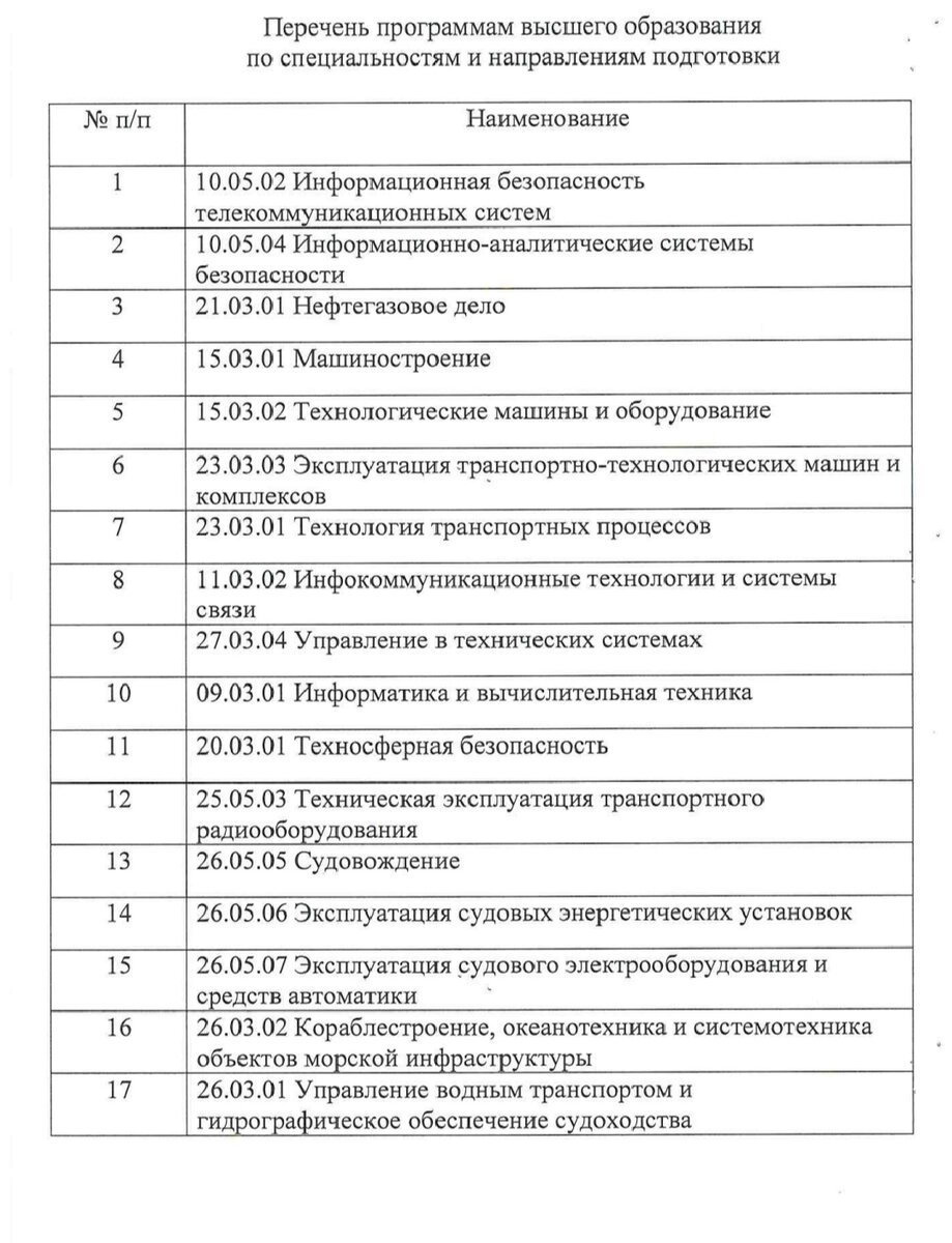 Перечень специальностей по которым выплачивают стипендию для первого курса от 3000 до 13000 рублей. 