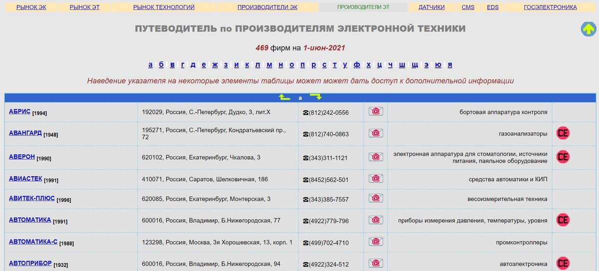 И производители ИЭТ и дистрибьюторы ЭК и контрактные производители электроники