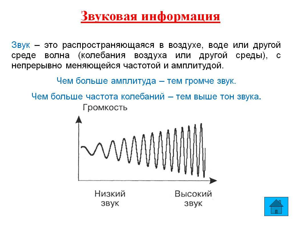 Скорость звука волны зависит. Распространение звуковых волн. Звуковая волна. Распространение звука звуковые волны. Звуковая волна в воздухе.